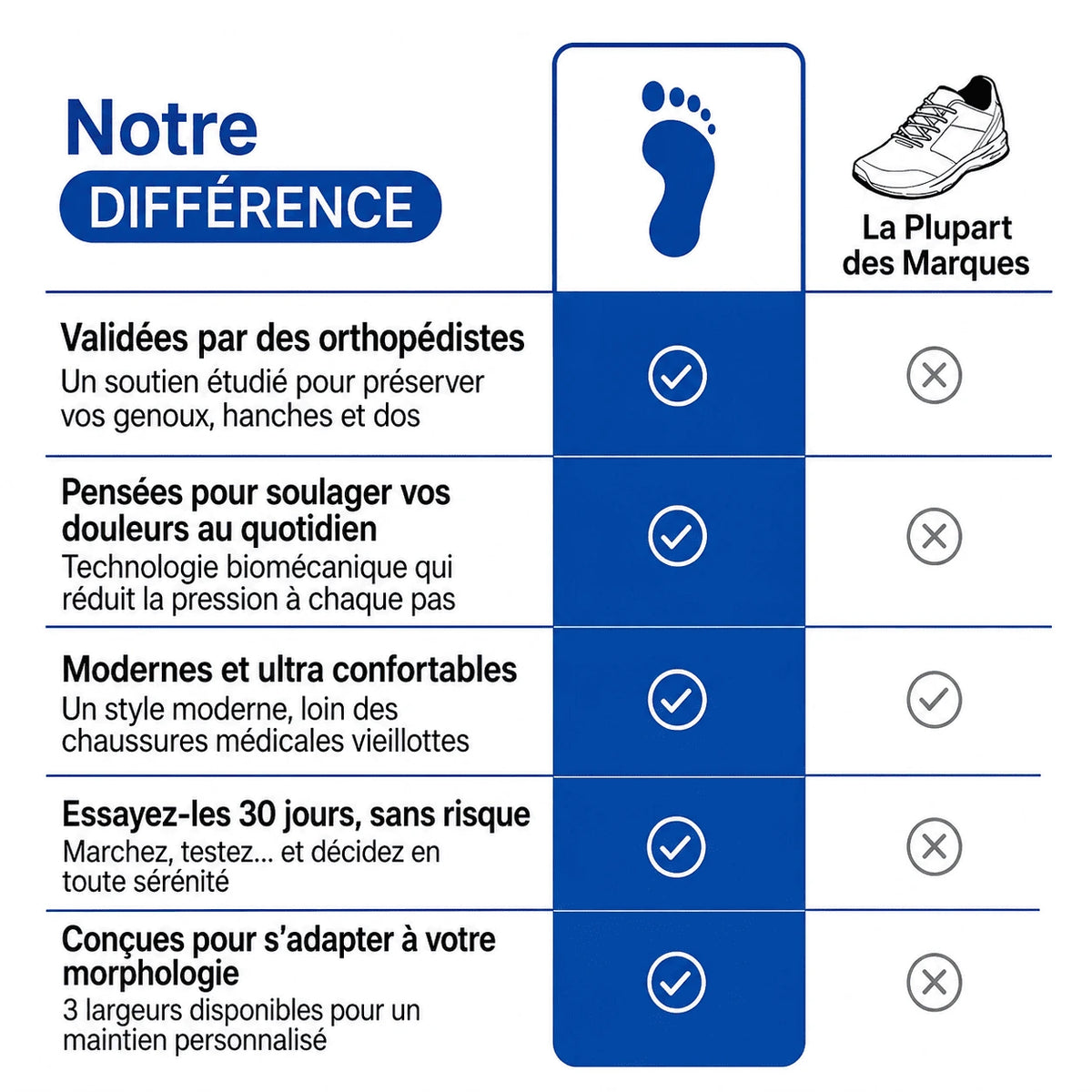 TrekPro™ - Chaussures de marche à confort orthopédique homme